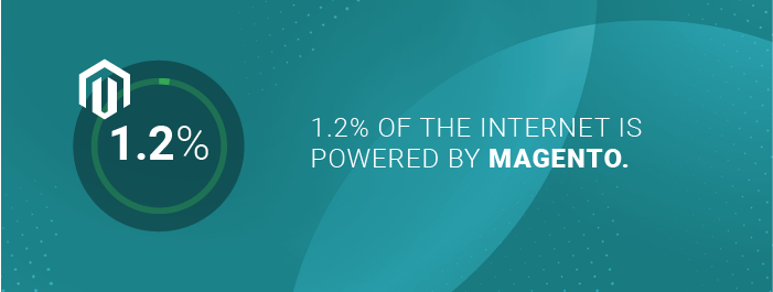 1.2% of the Internet is powered by Magento