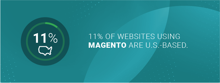 11% of websites using Magento are U.S.-based