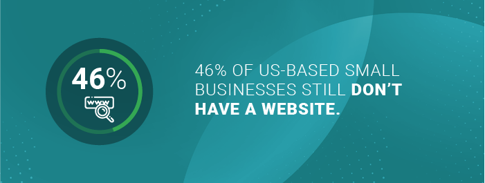 46% of US-based small businesses still don’t have a website