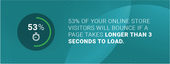 The number of visits that may be abandoned if a page loads longer than 3 seconds.