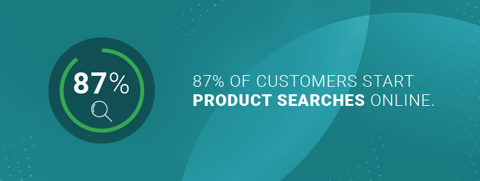 the number of buyers who search for products online