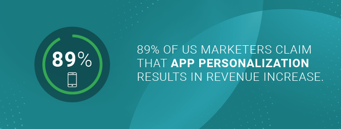 The number of US marketers that had revenue increase due to app personalization