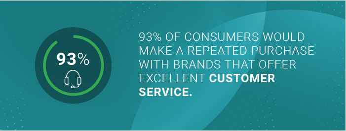 he number of consumers who make repeated purchases with brands that offer excellent customer service 
