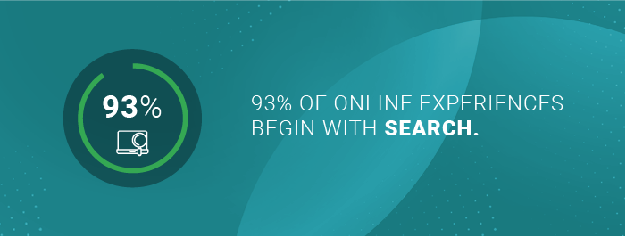 Online experiences that begin with a search engine.