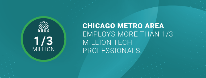 Chicago metro area employs more than 1-3 million tech professionals