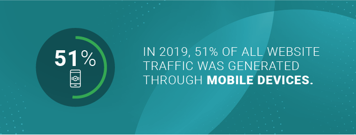 The number of website traffic that was generated through mobile devices in 2019