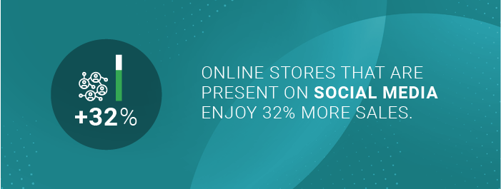 the percentage of sales that online stores that are present on social media enjoy