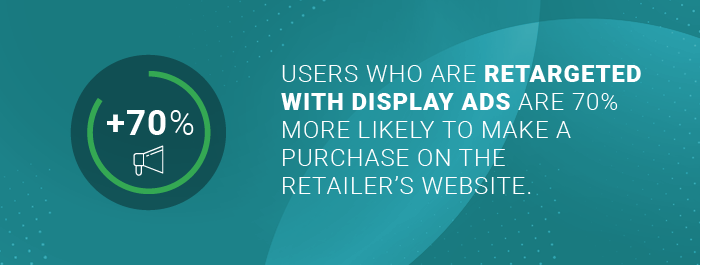 eCommerce development companies stat - The number of users who are retargeted with display ads and who buy from