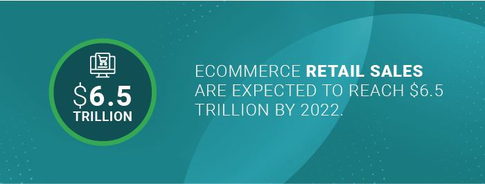 eCommerce retail sales are expected to reach $6.5 trillion by 2022