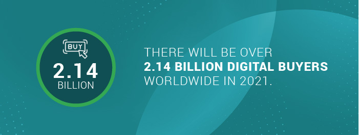 There may be as many as 2.14 billion digital buyers worldwide in 2021.