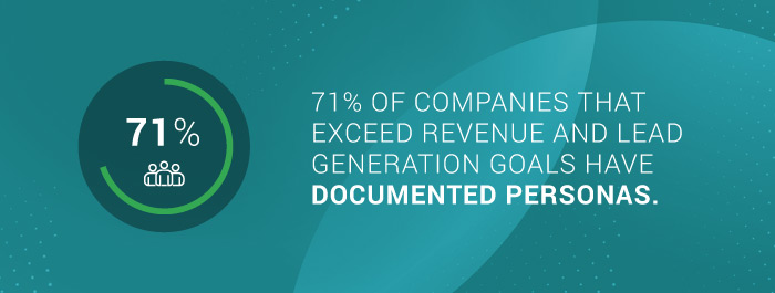 71% of companies who exceed revenue and lead goals have documented personas.
