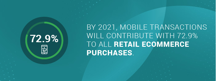Mobile transactions will contribute with 72.9% to all retail eCommerce purchases.