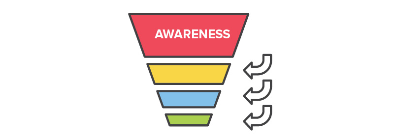 Top of the sales funnel - awareness stage