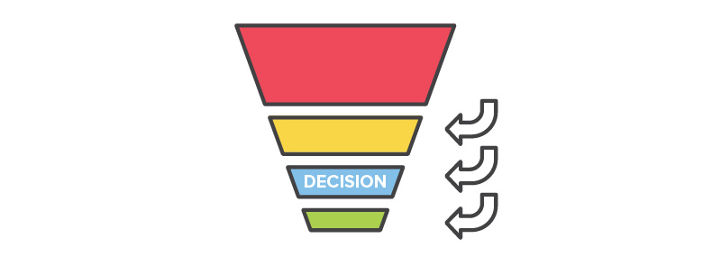 Bottom of the sales funnel - decision stage