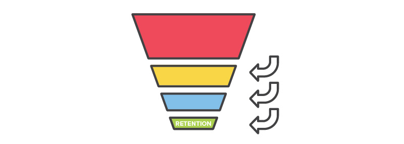 Post-sales funnel: retention stage