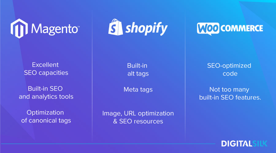 The comparison of three eCommerce platforms